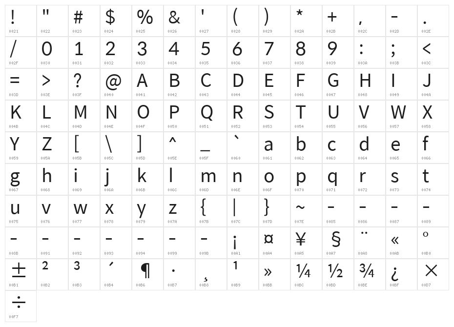 SpoqaHanSans-Regular Character Map