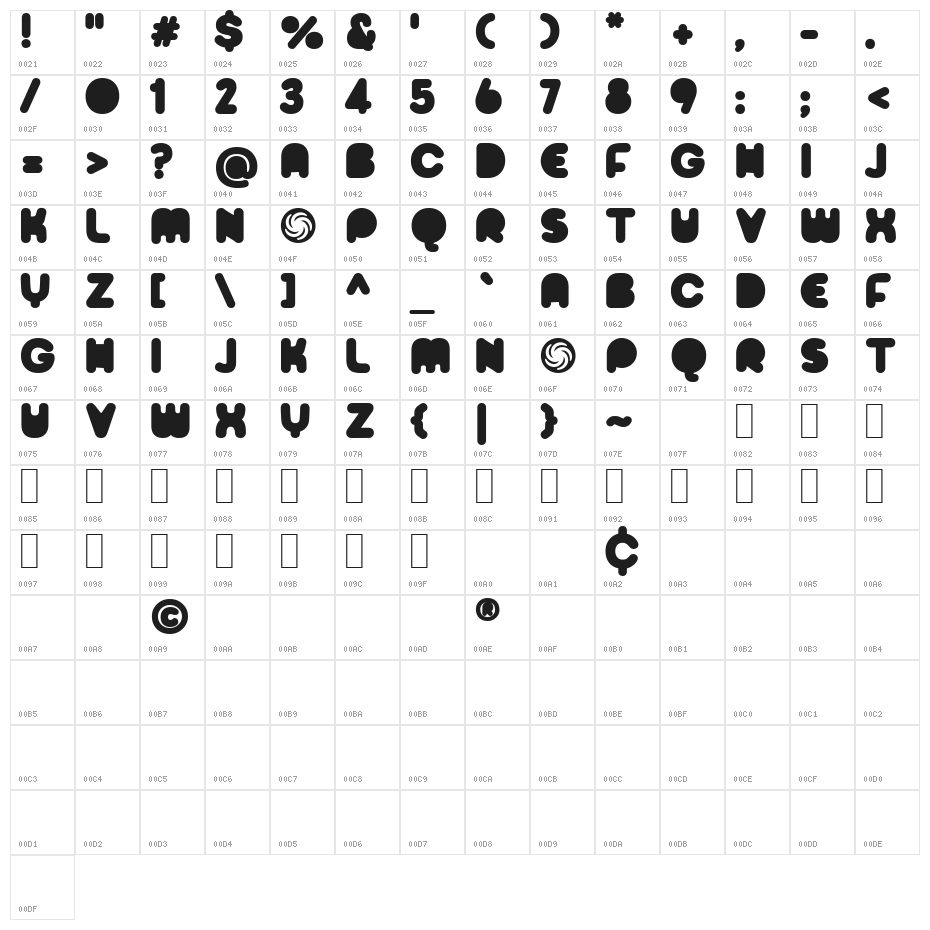 Sporedom Character Map