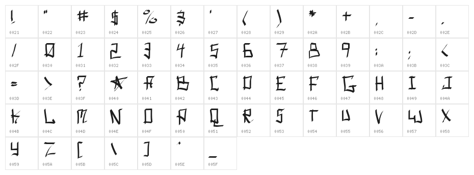 Spork Thug Character Map