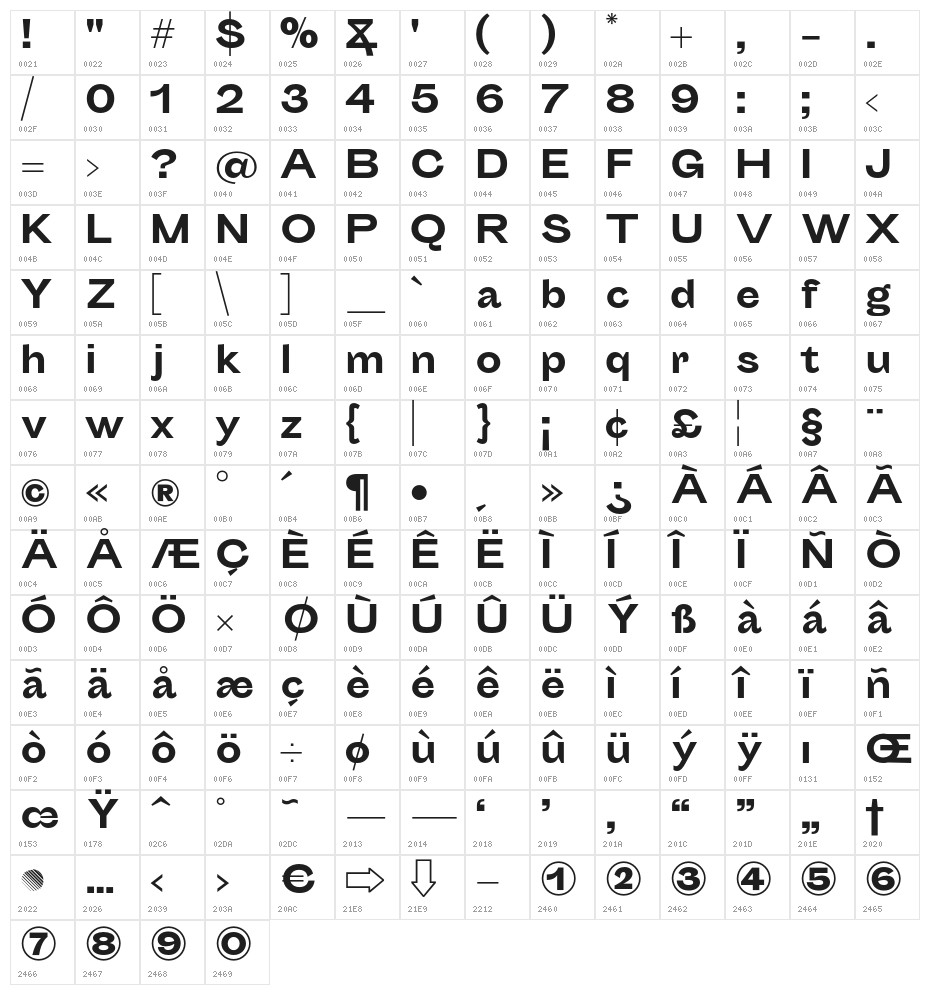 Sporting Grotesque Gras Character Map