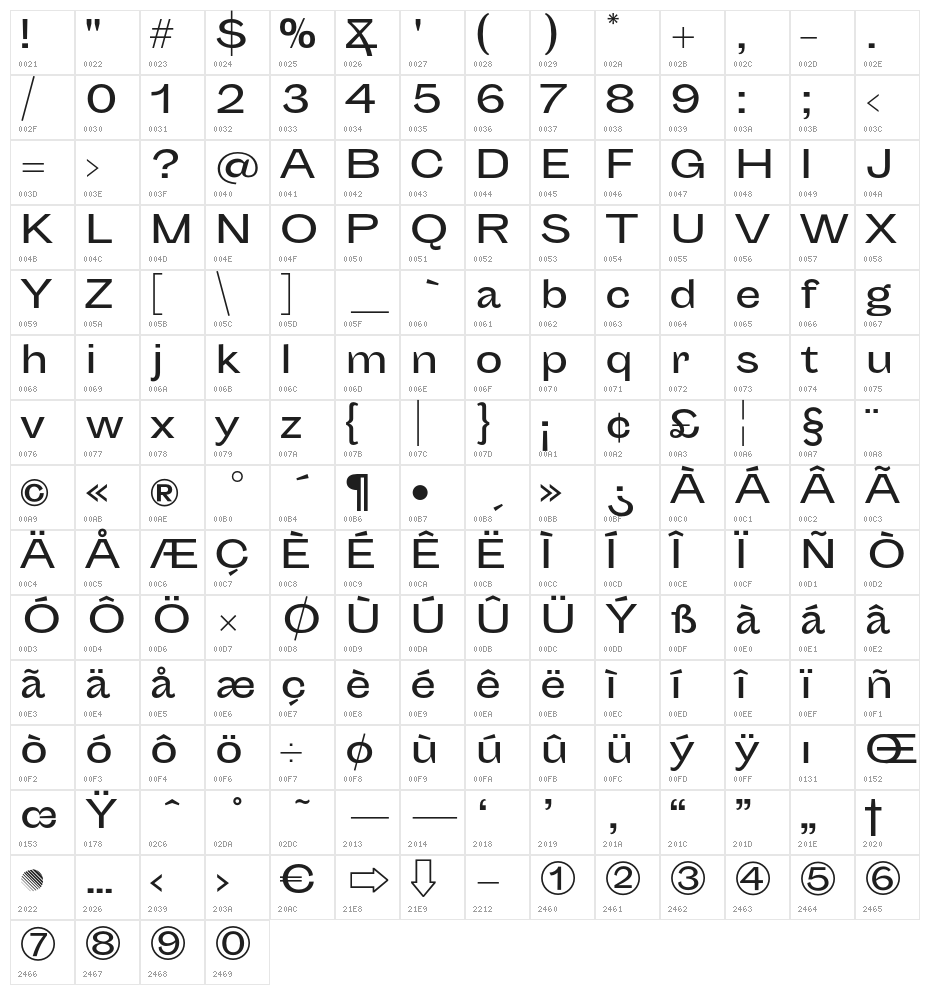 Sporting Grotesque Normal Character Map