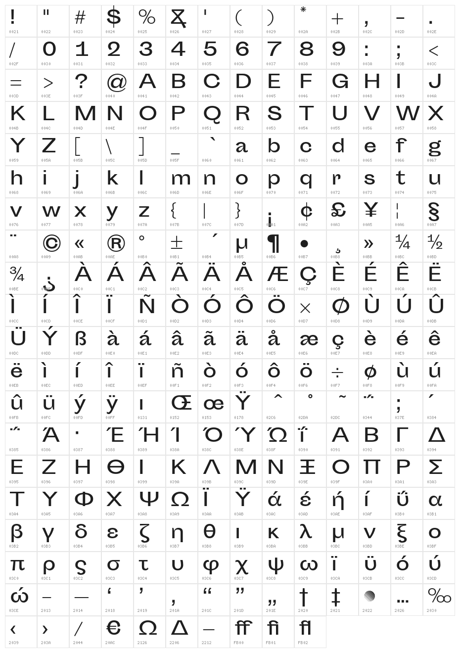 Sporting Grotesque Character Map