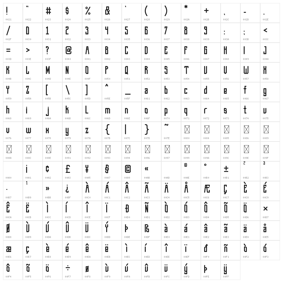 Sportive Allstar Character Map