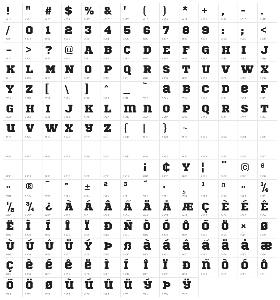 Sports World Character Map