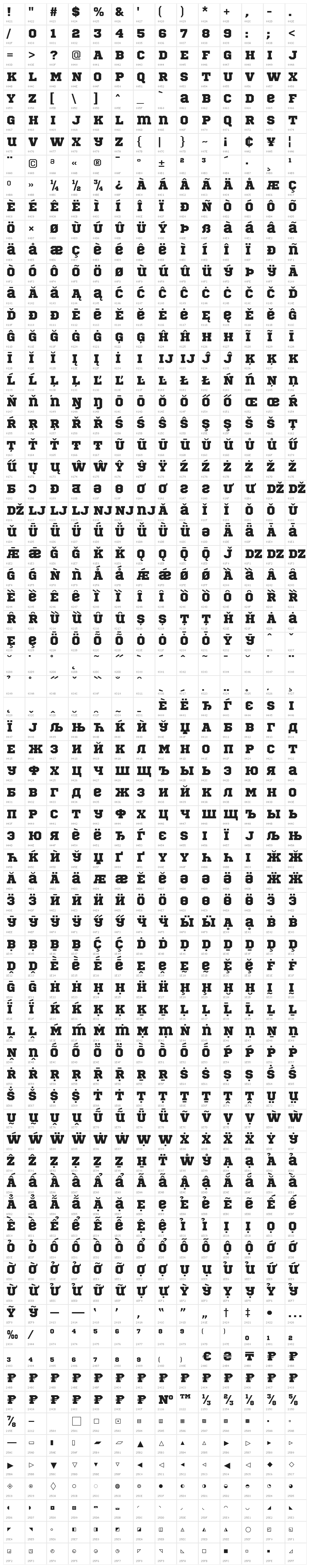 SportsWorld Character Map