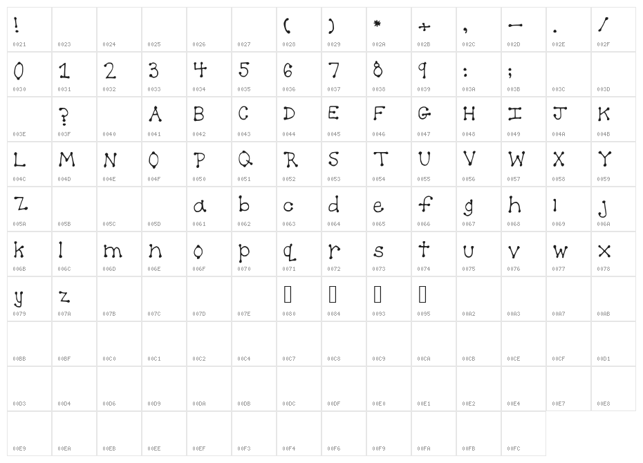 Spotful Character Map