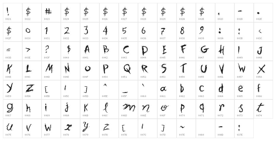 Spots in the Mirror Character Map