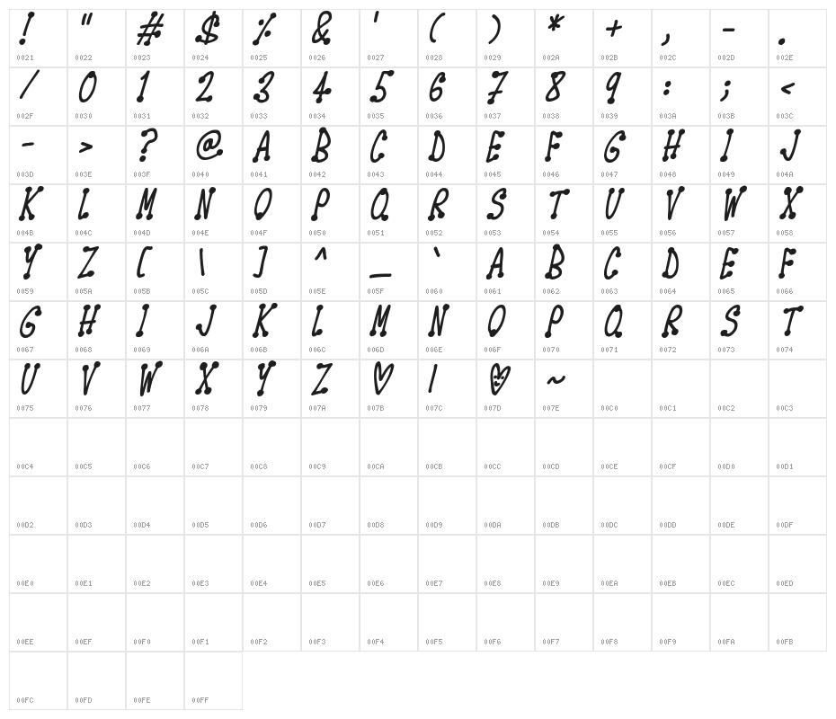 Spotsticks Italic Character Map
