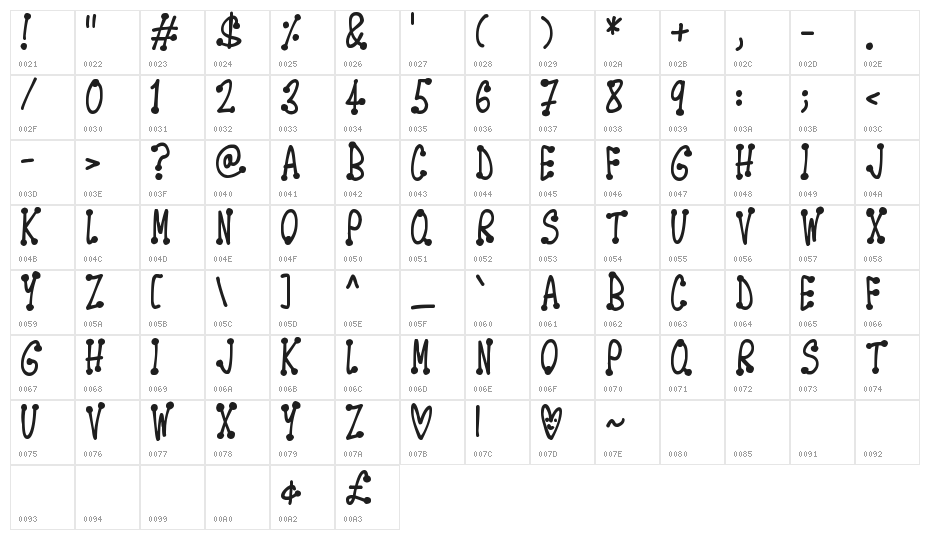 Spotsticks Character Map