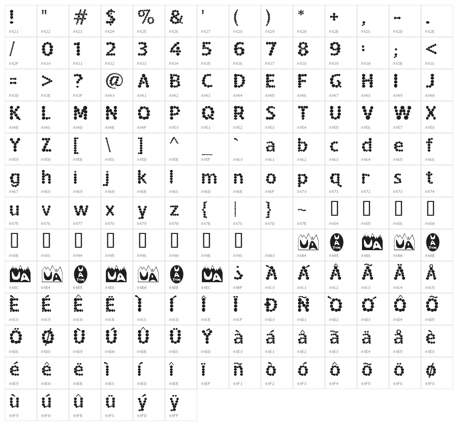 Spotted Fever Character Map