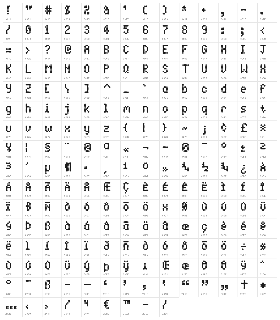 Spotted Rail Ticket Character Map