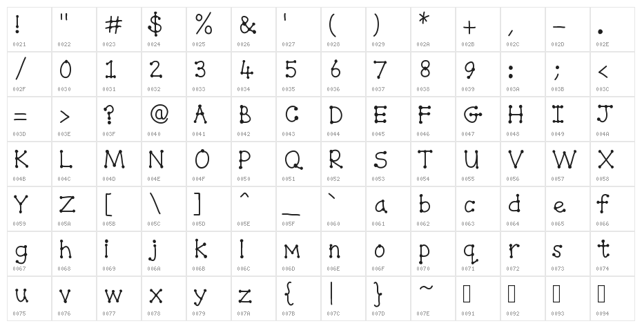 SpottyDottie Character Map
