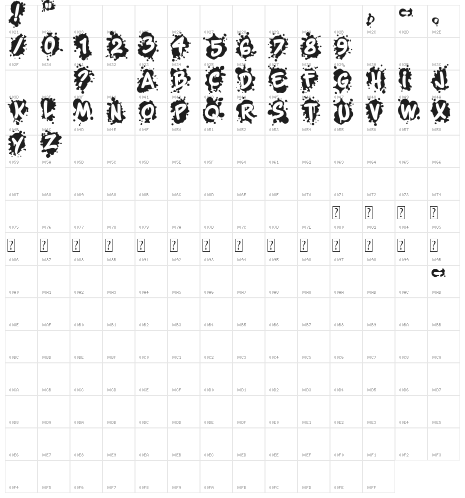 Spotyfied Me Character Map