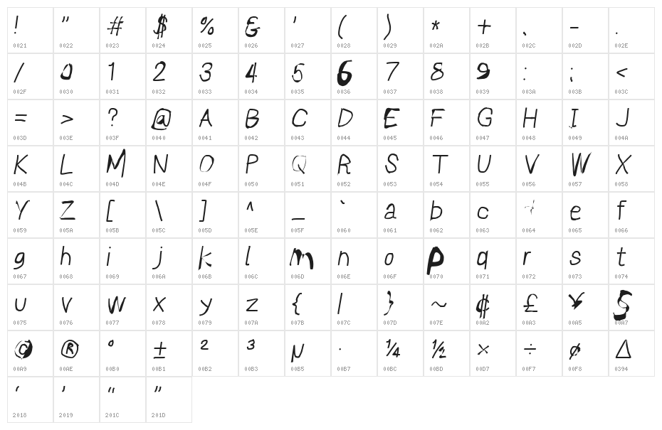 Sprayer Oblique Character Map