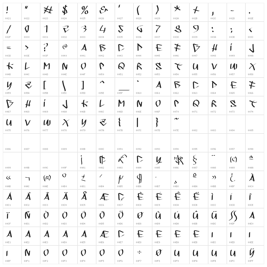 SprayersTypes Character Map