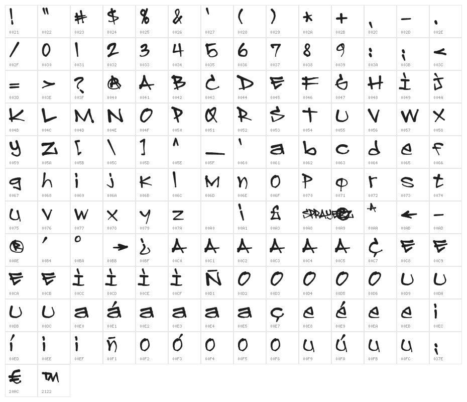 Sprayerz Character Map
