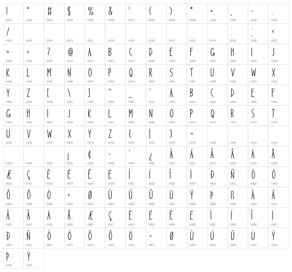 Spread Beauty Character Map