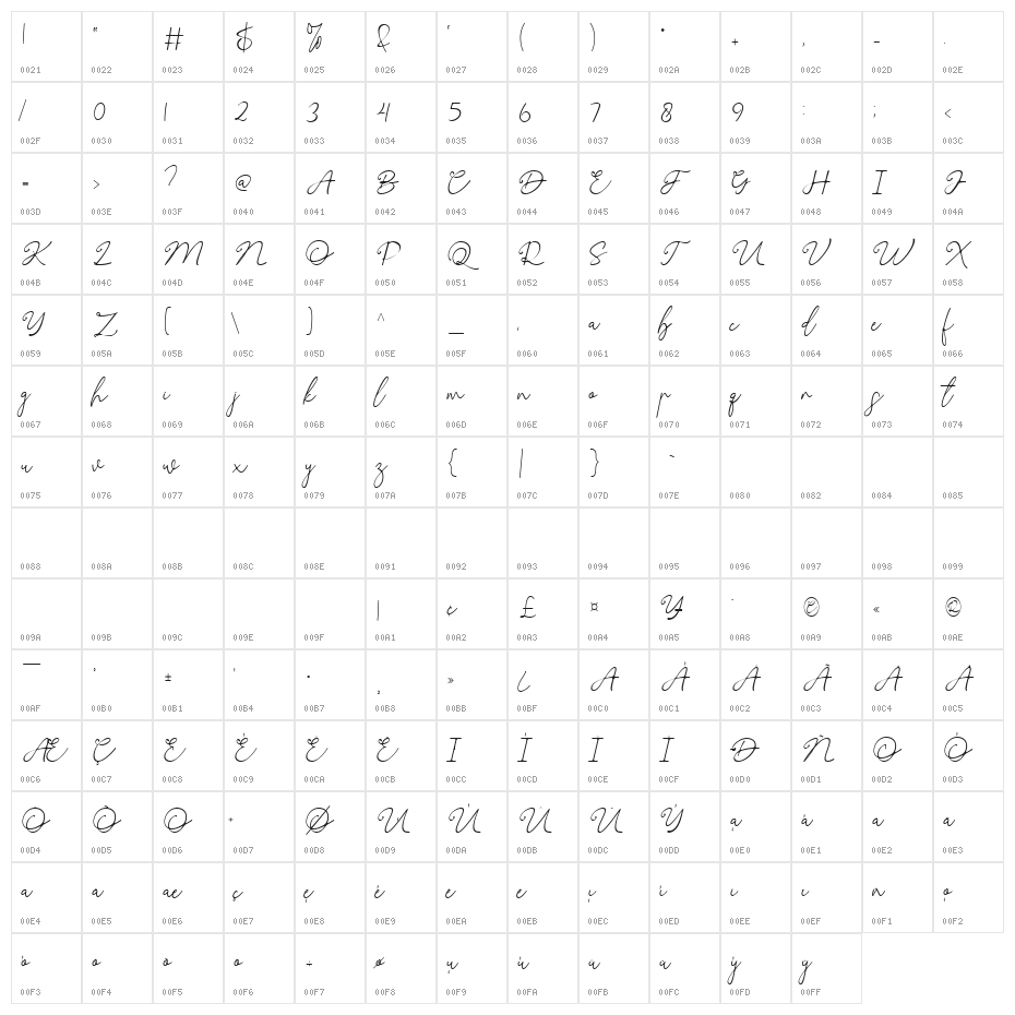 Spring Beauty Character Map