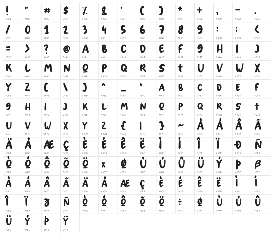 Spring Blossom Character Map