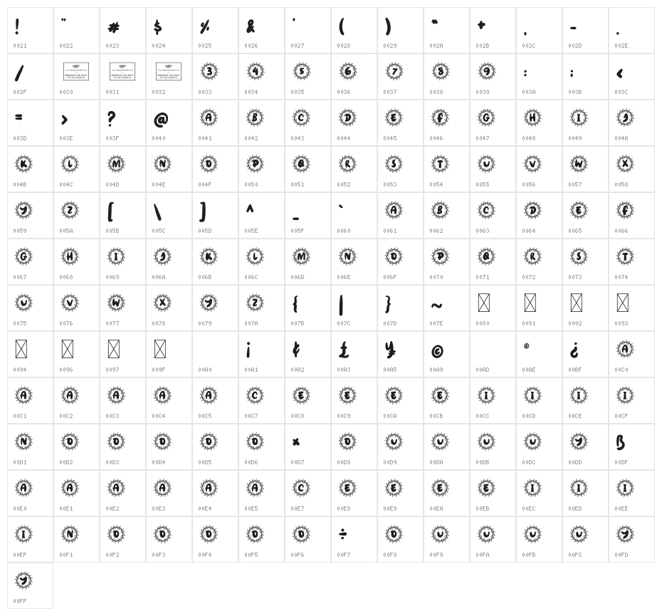 Spring Break Character Map