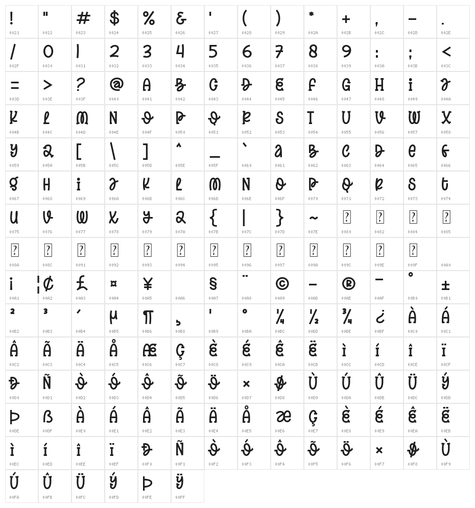 Spring Daily Character Map