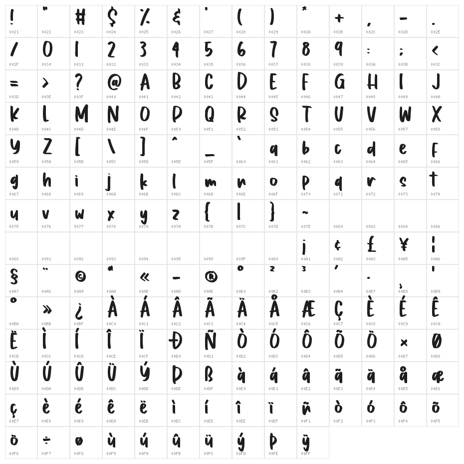 Spring Garden Character Map