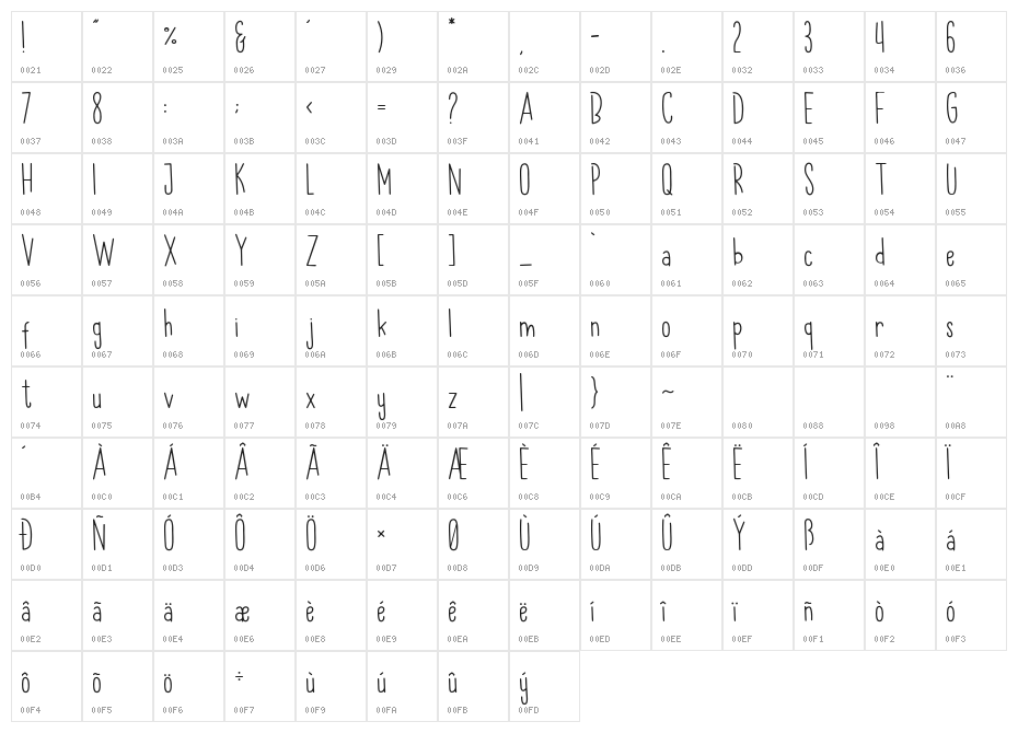 Spring Holiday Character Map
