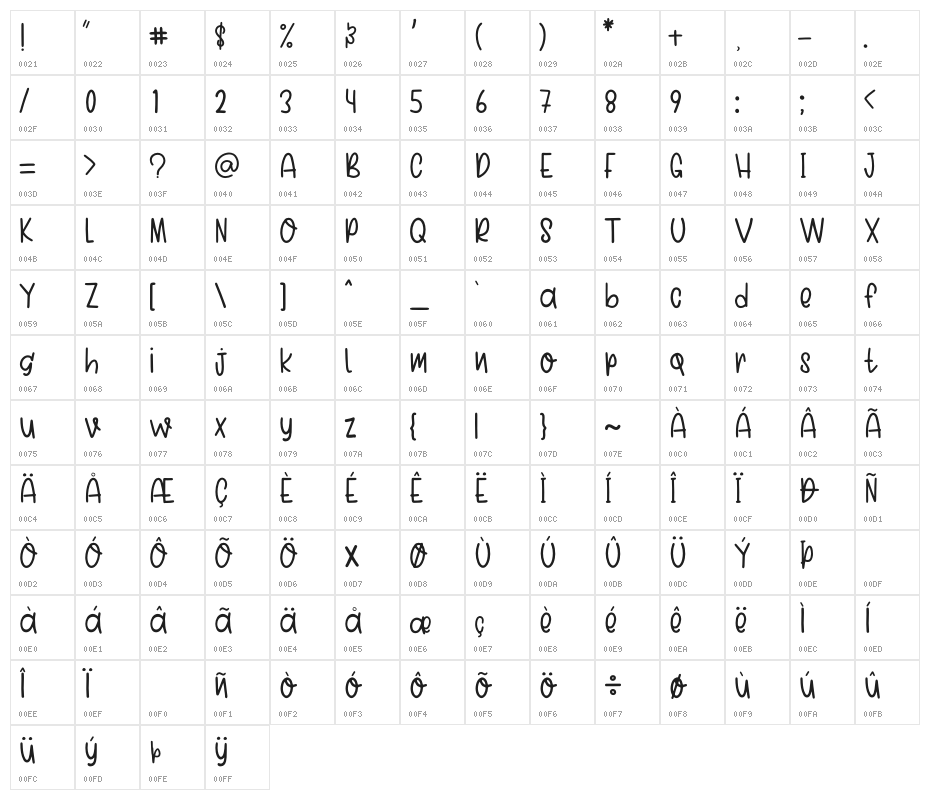 Spring Onion Character Map