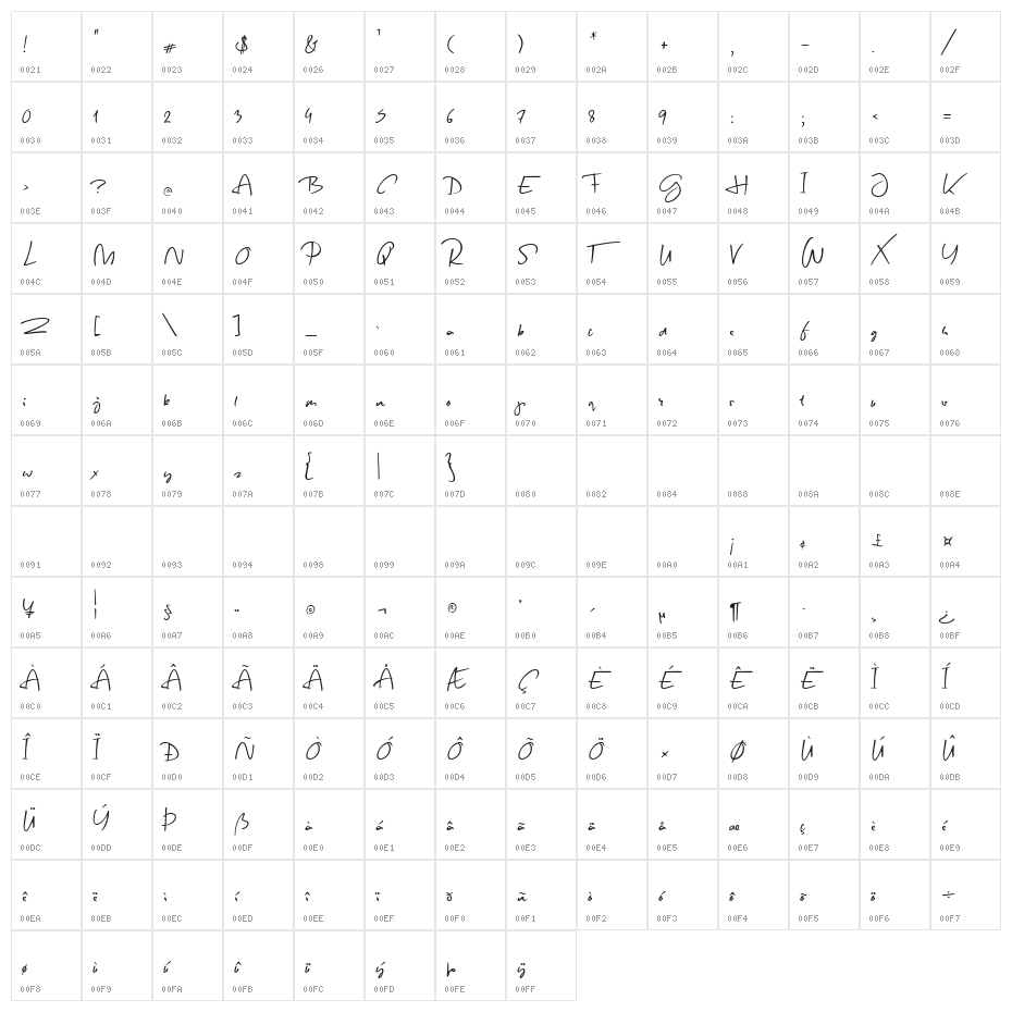Spring Script Character Map