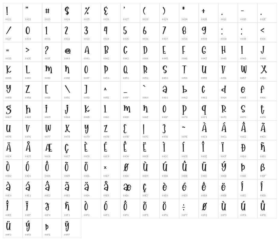Spring Story Character Map