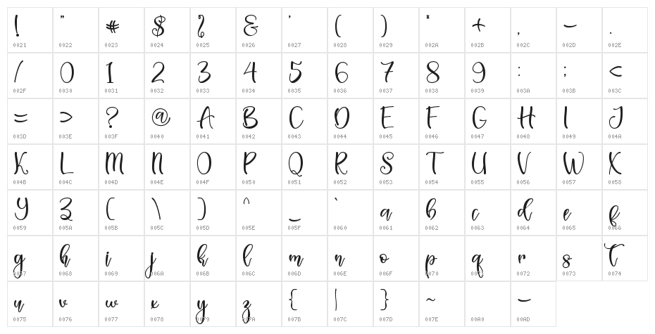 Spring Sweet - Personal Use Character Map