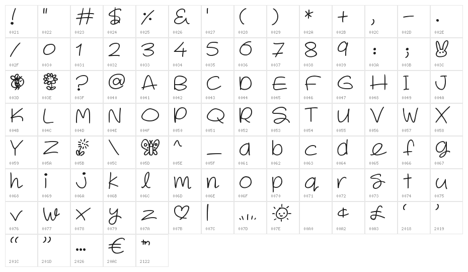 Spring in my step Character Map