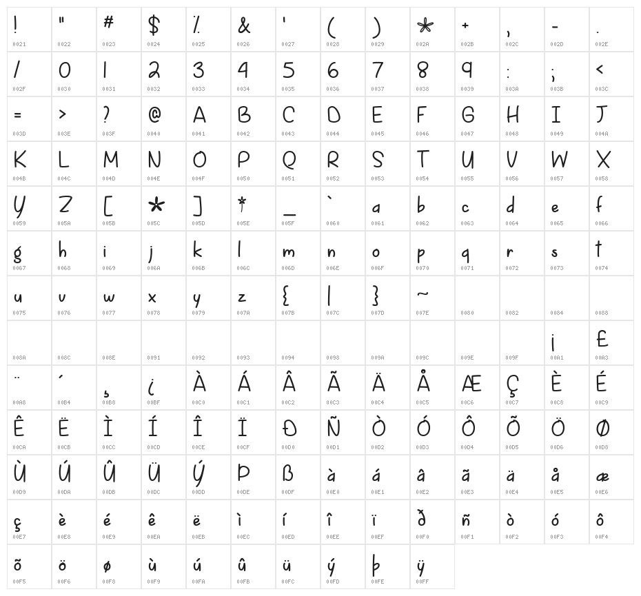 Spring is Coming Character Map