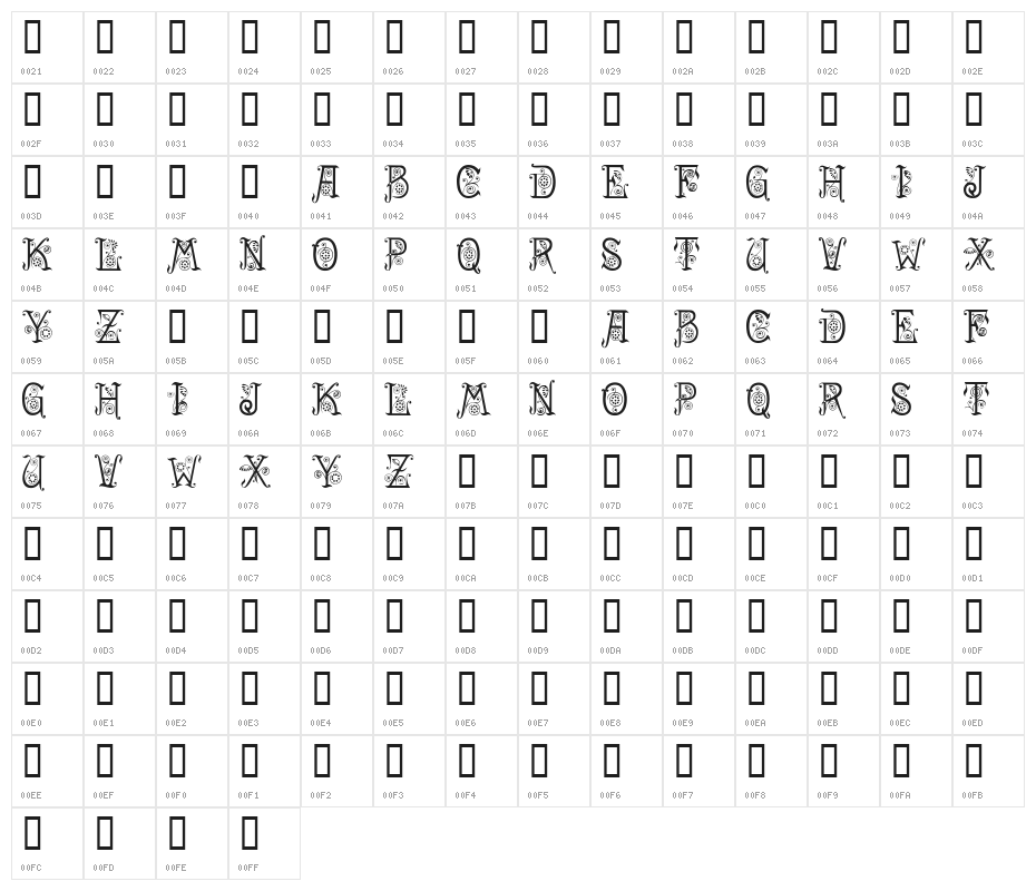 Spring Character Map