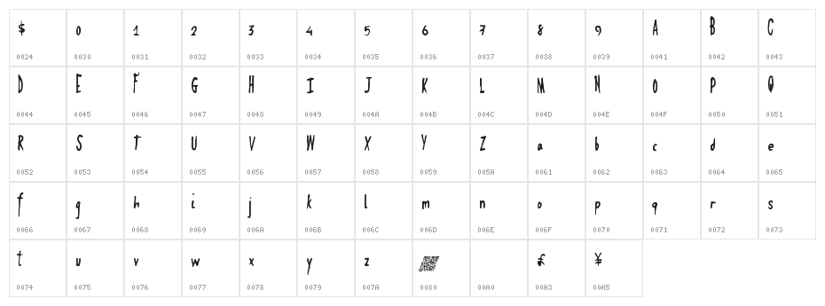 SpringFruit Character Map