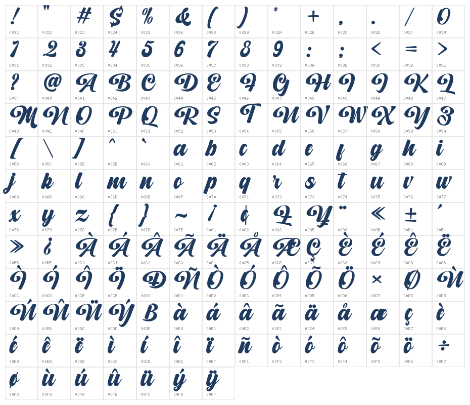 SpringMagic Character Map