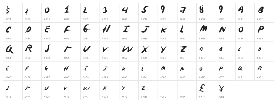 SpringNinja Character Map