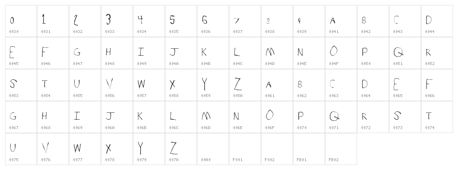 SpringRaces Character Map