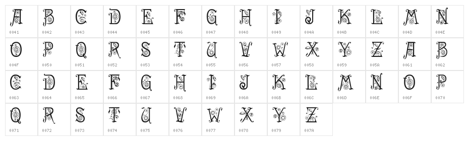 Spring Character Map