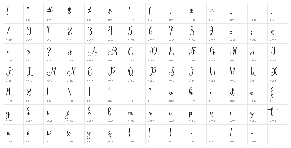 Springbee - Personal Use Character Map