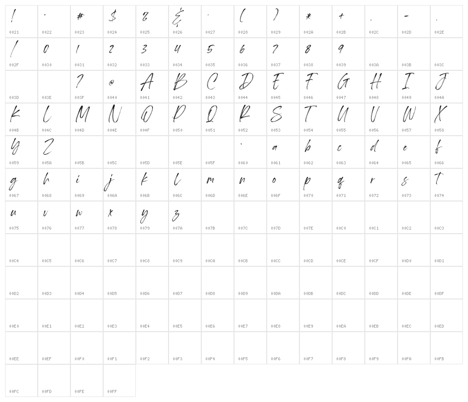 Springfield Demo Character Map