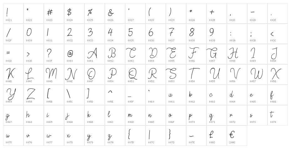 Springfield Character Map