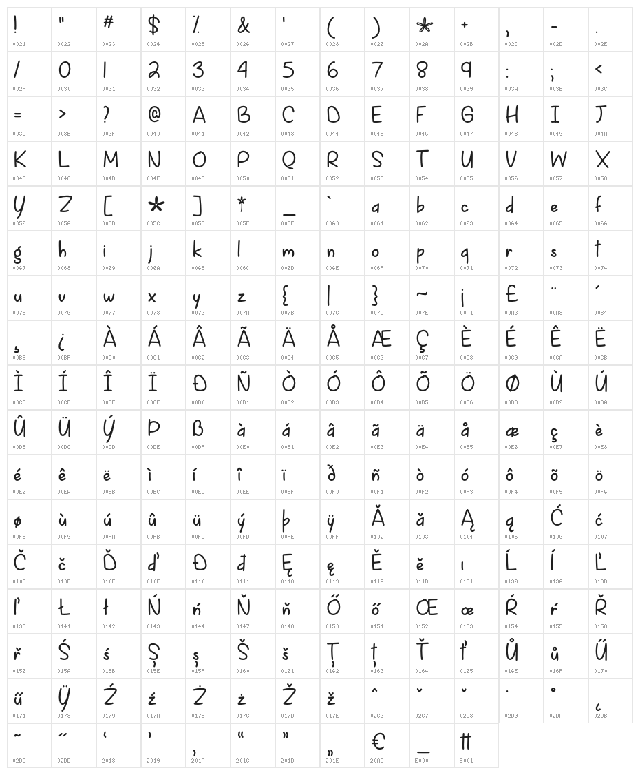 SpringisComing Character Map