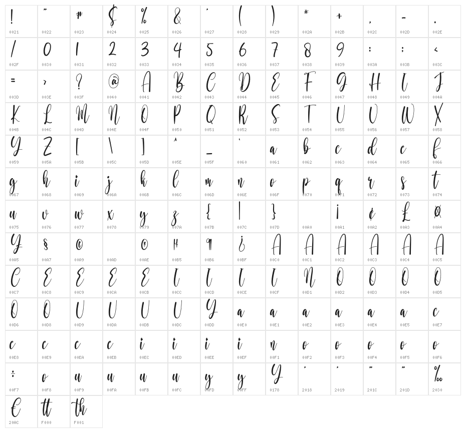 Springlove Character Map