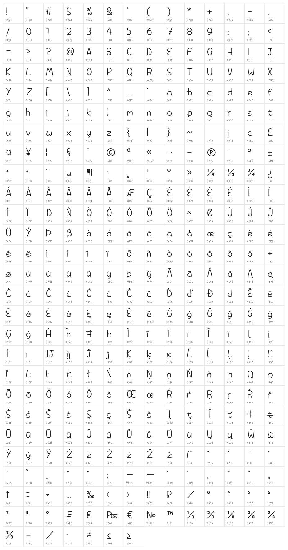 Springtime Daydream Character Map
