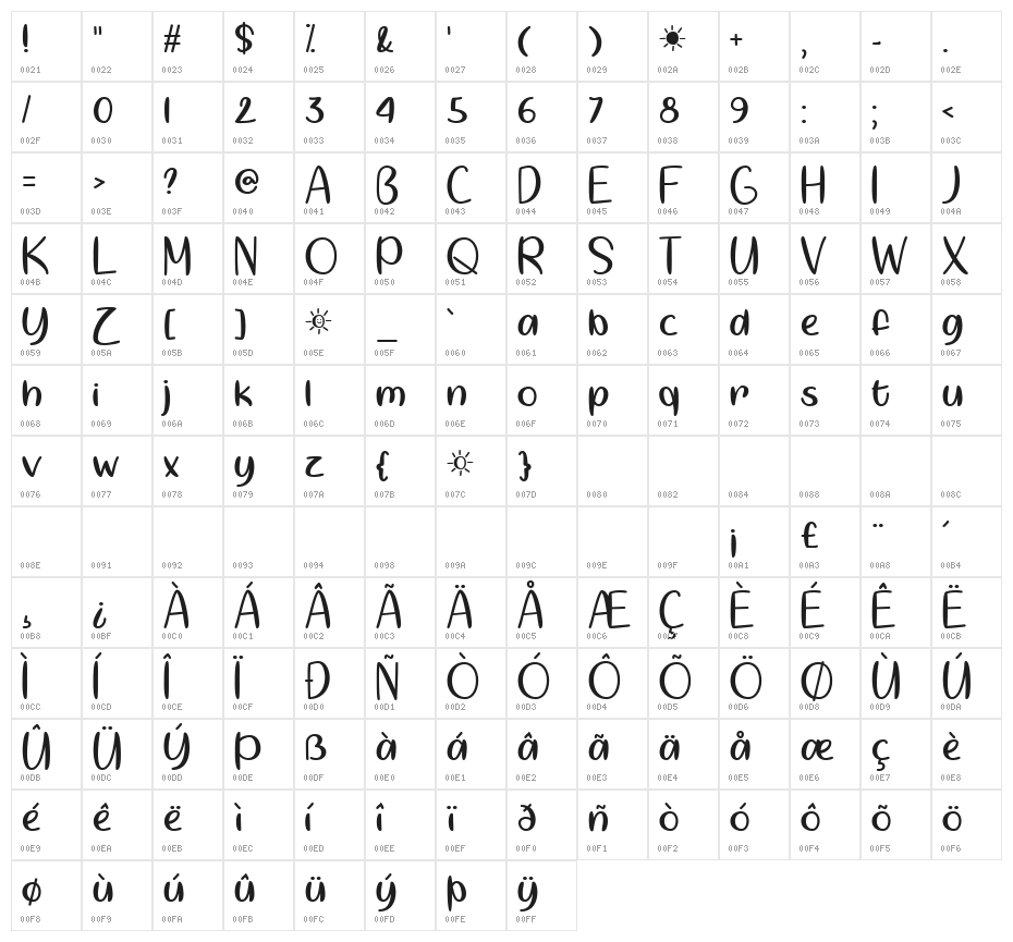 Springtime Sunshine Character Map