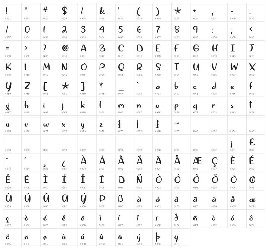 Springtime in April Character Map