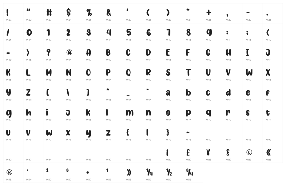SpringtimeRomance Character Map