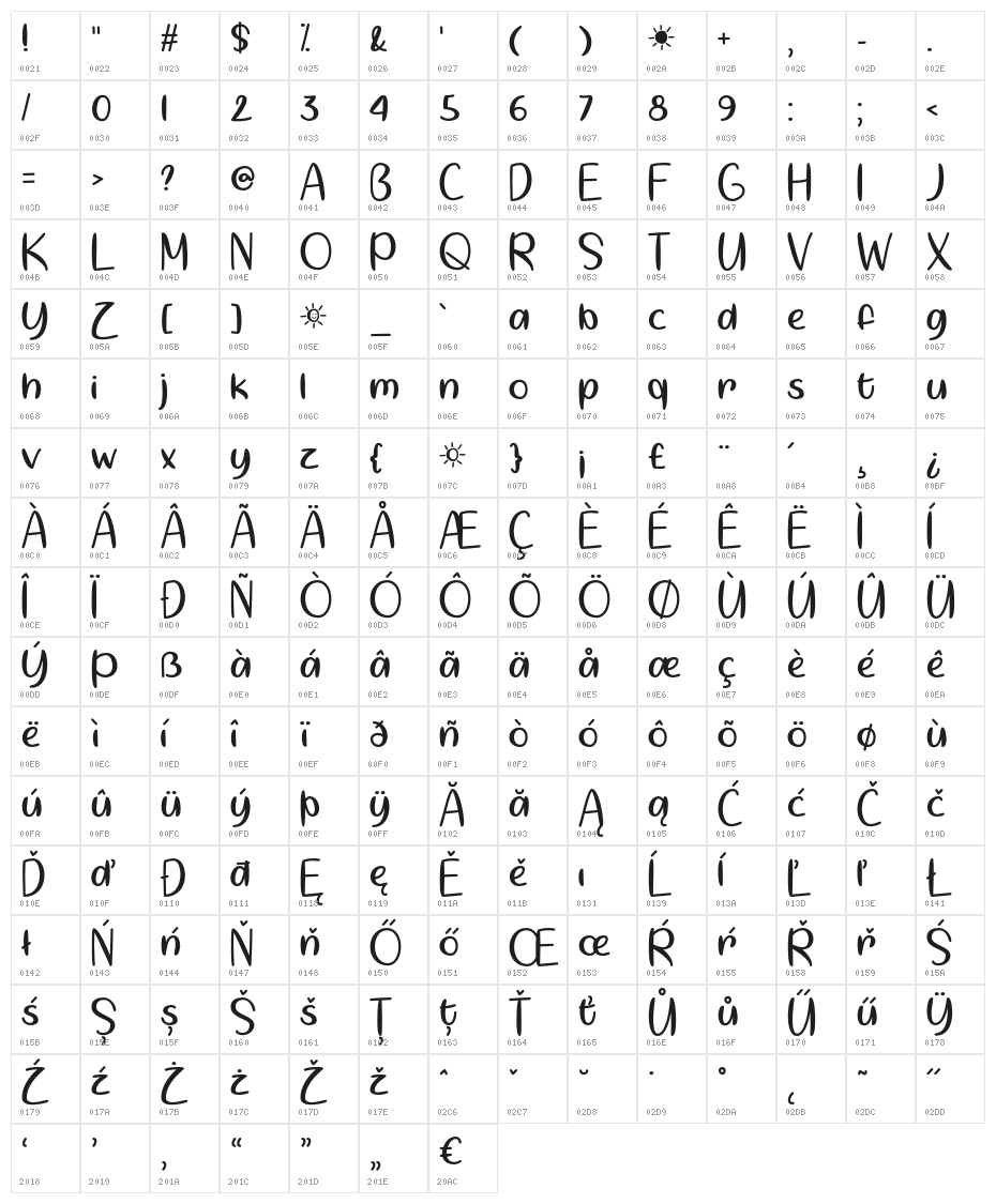 SpringtimeSunshine Character Map