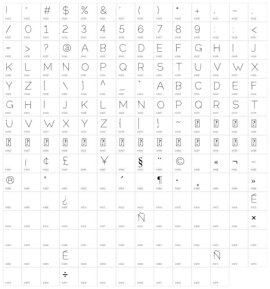 Springtime Character Map